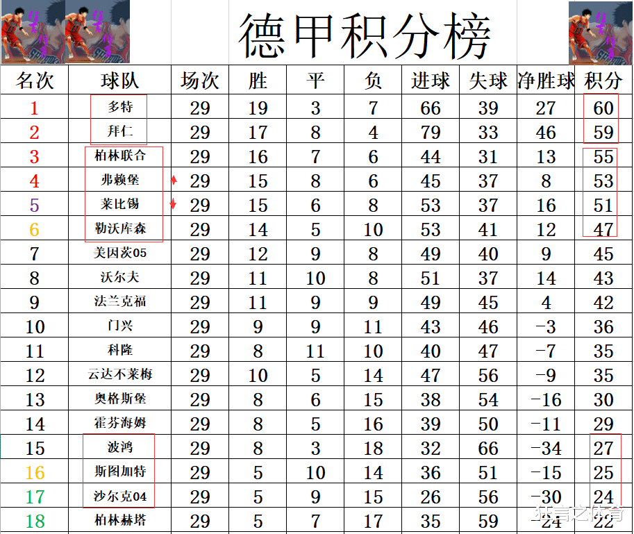 爱游戏平台-包含沙尔克继续颓势，积分垫底陷入困境的词条