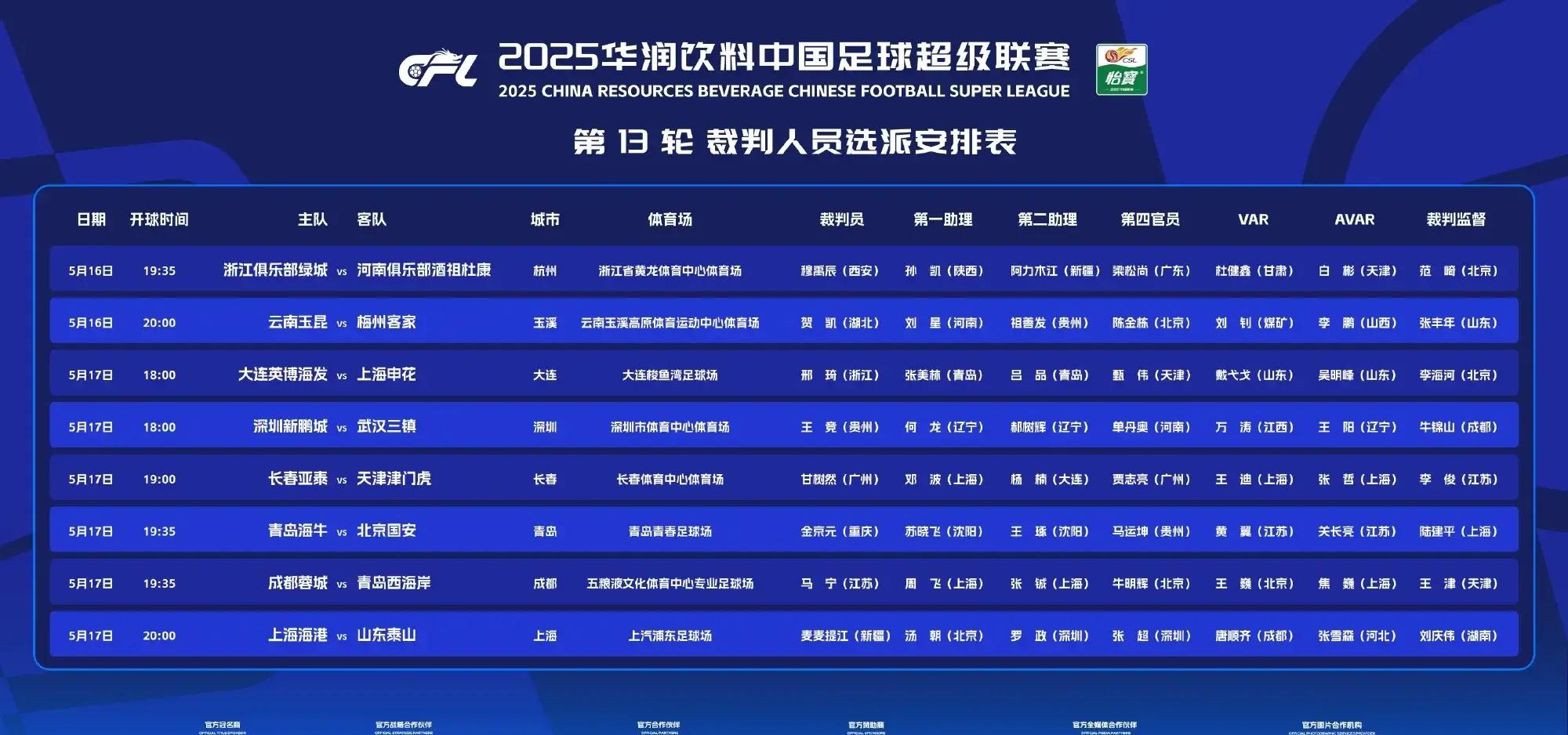 重磅足球事件：豪门球队内部调整，备战再次调整