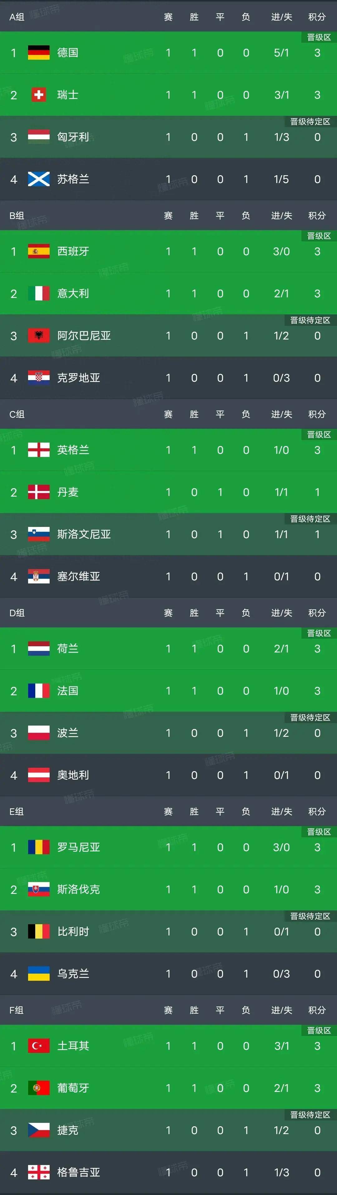 爱游戏app下载地址-包含欧洲杯赛程揭晓，各队对阵手足激励的词条